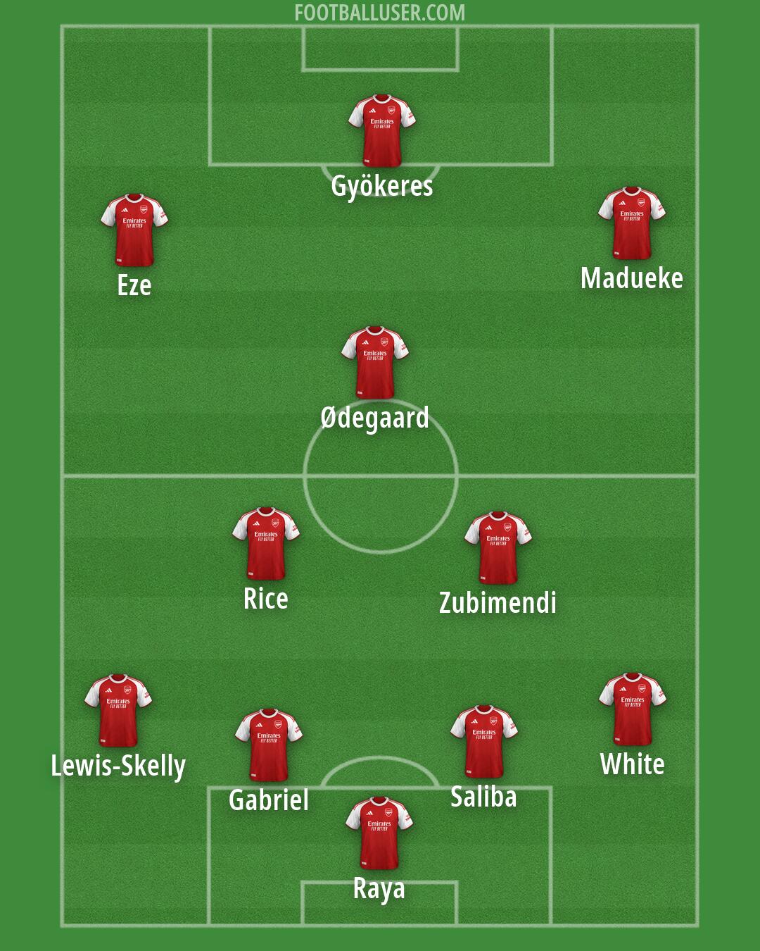 Arsenal Formation 2026