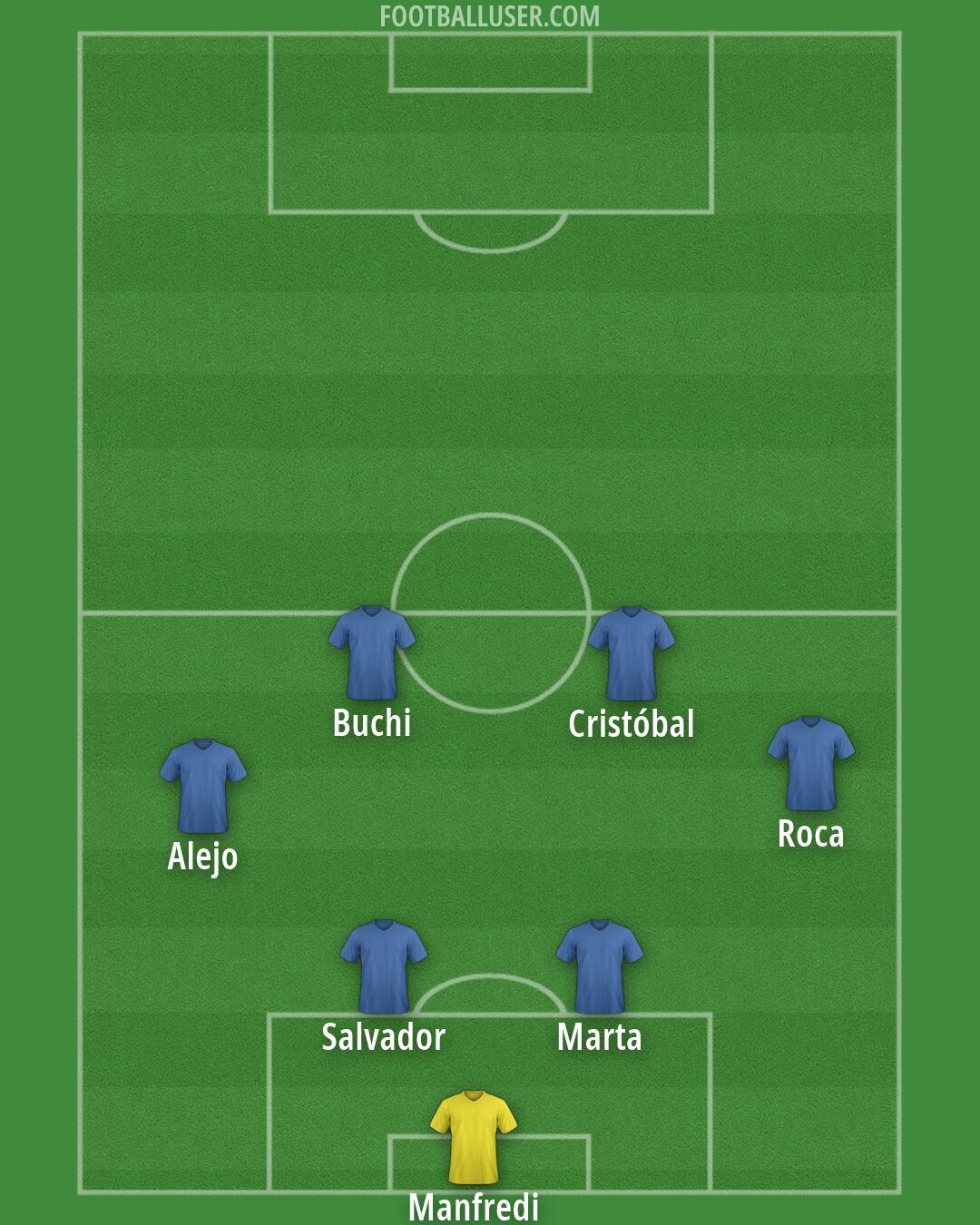 Custom Team Formation 2026