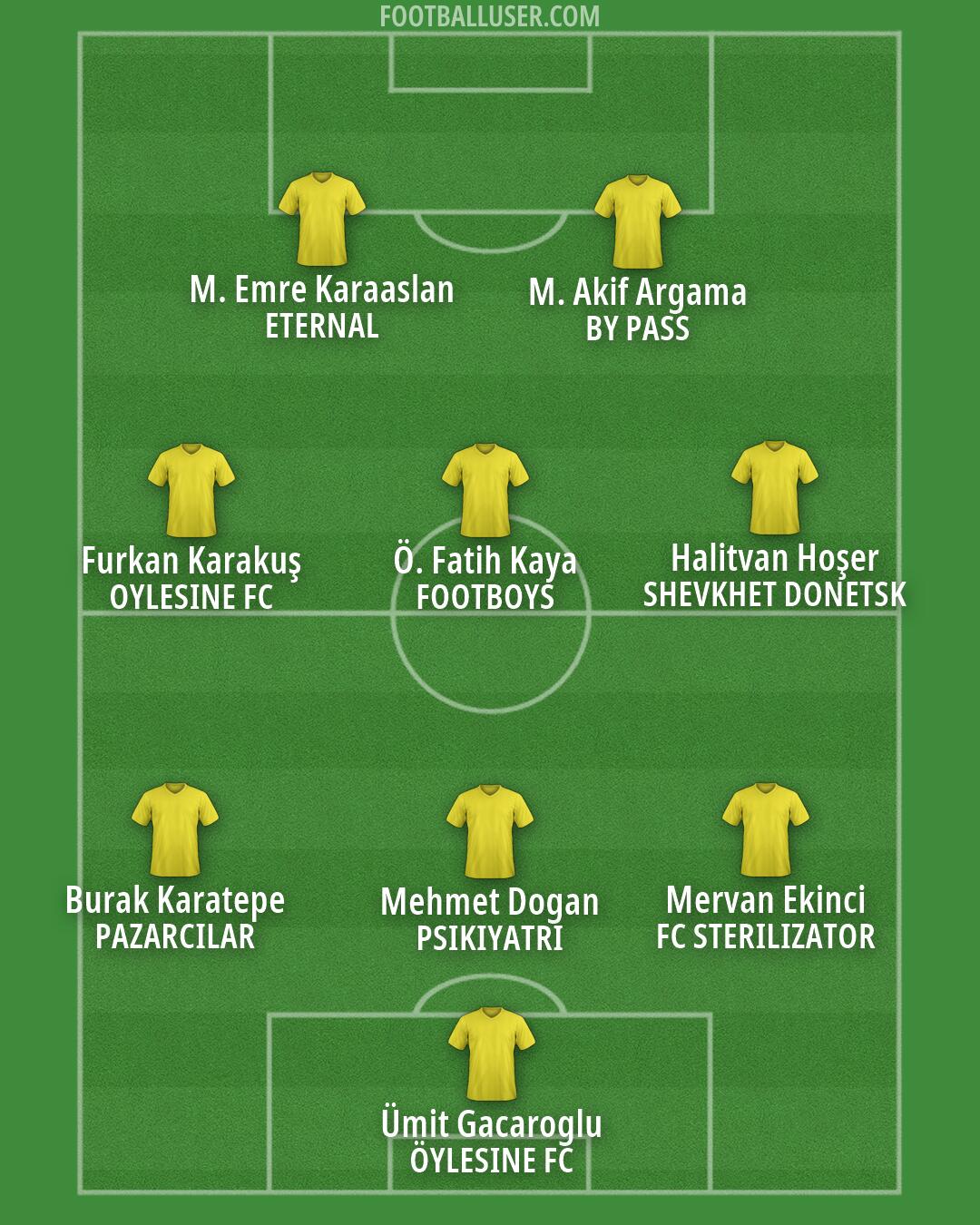 Pendikspor Formation 2026