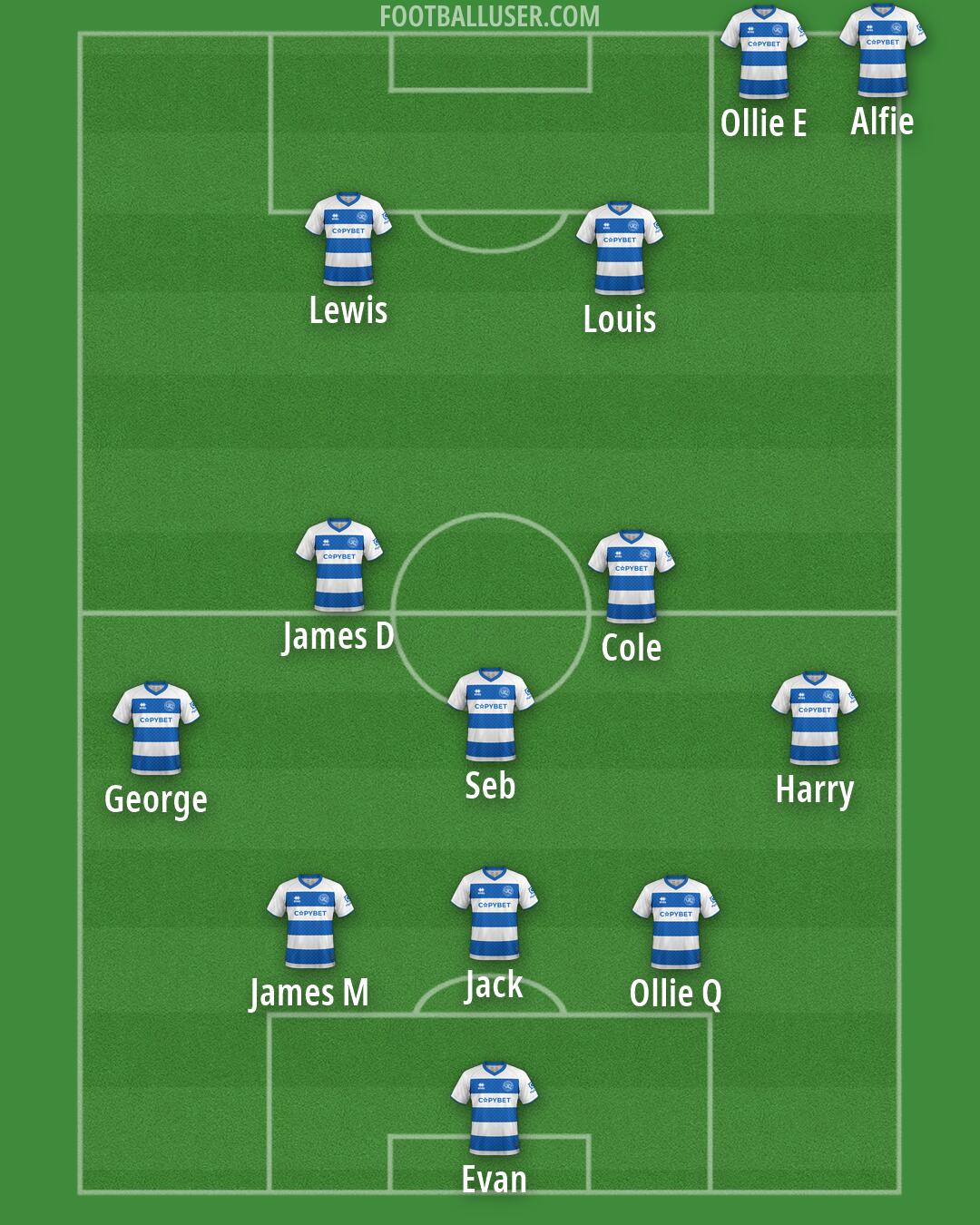 QPR Formation 2026