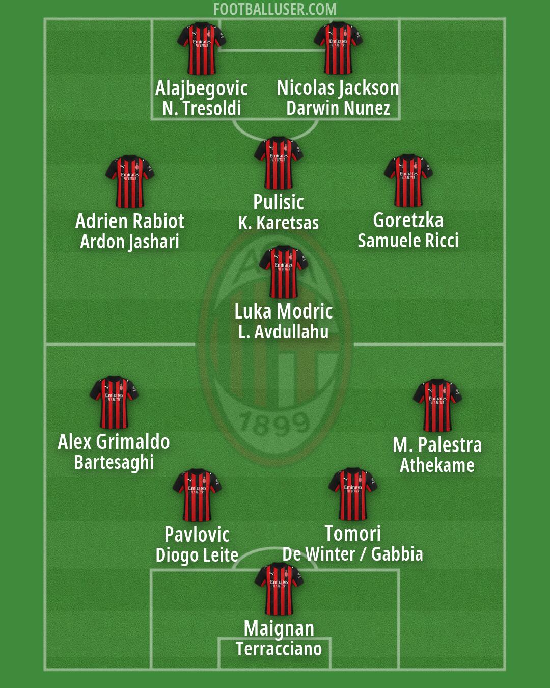 Milan Formation 2026