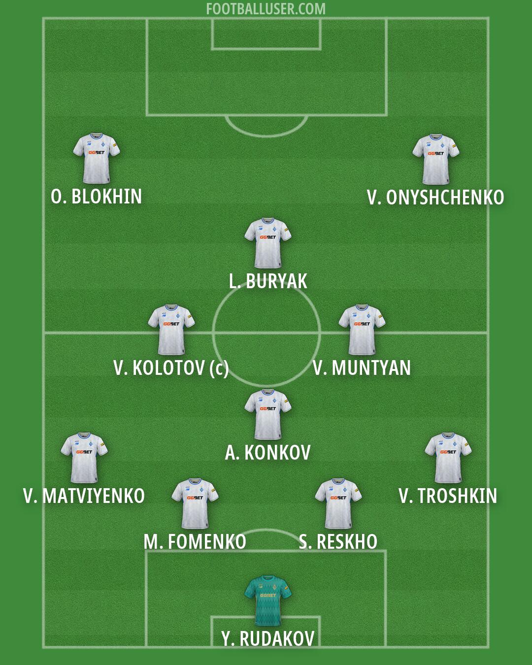 Dynamo Kyiv Formation 2026