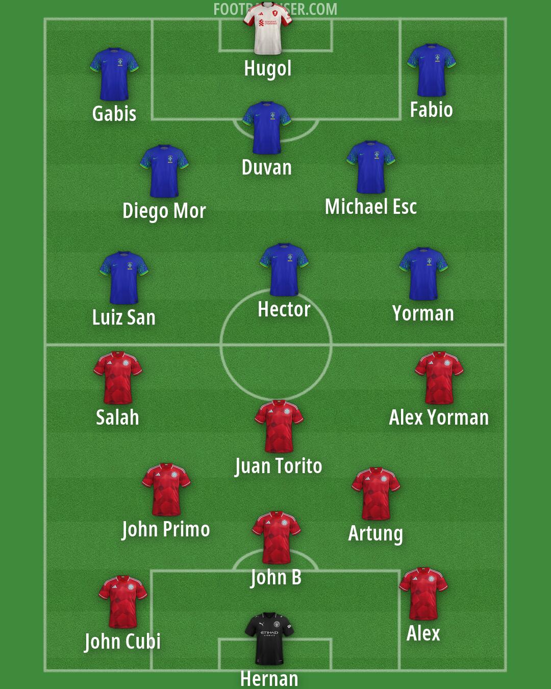 Custom Team Formation 2026