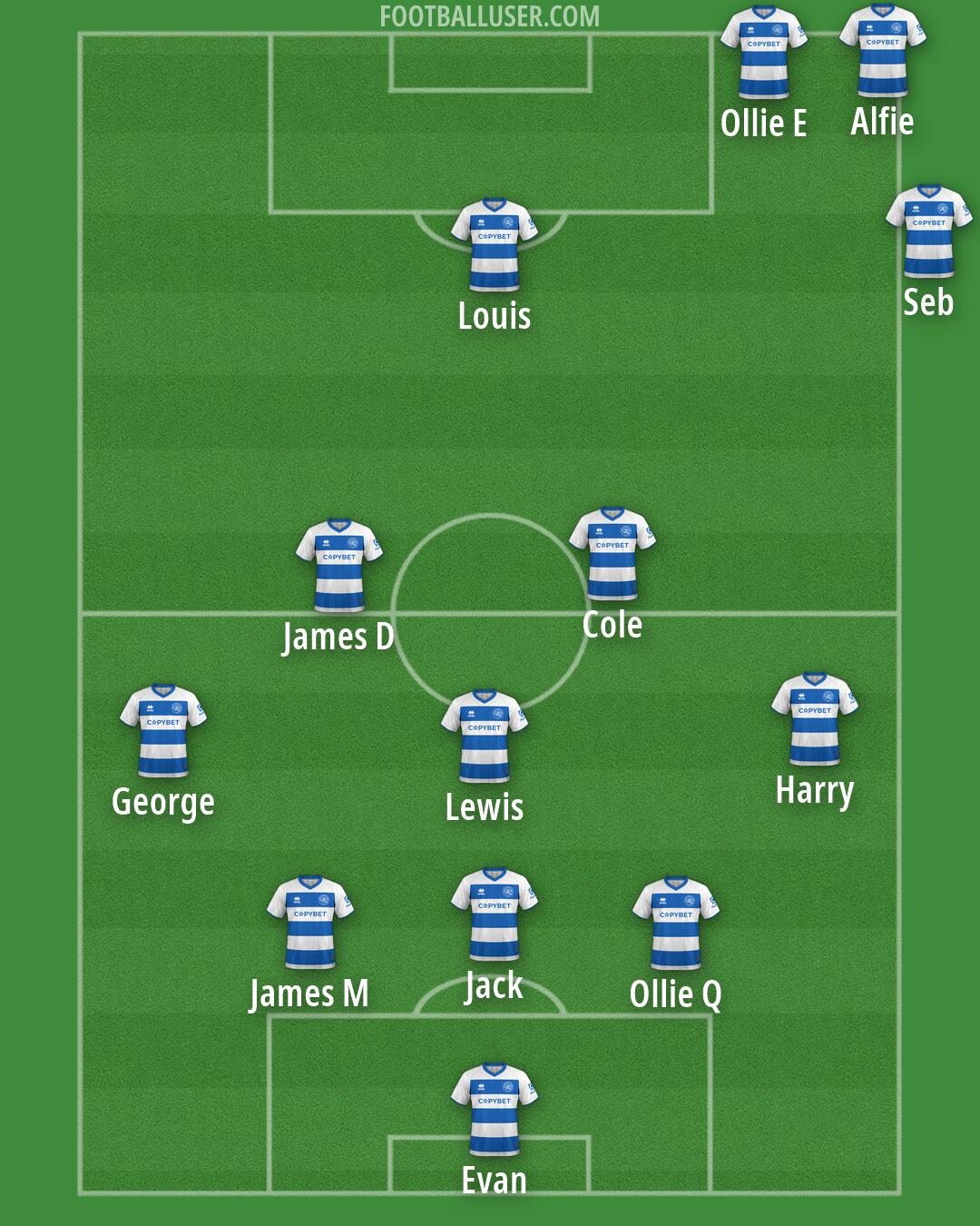 QPR Formation 2026