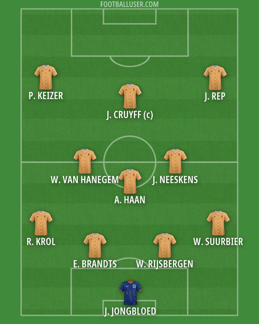 Netherlands Formation 2026