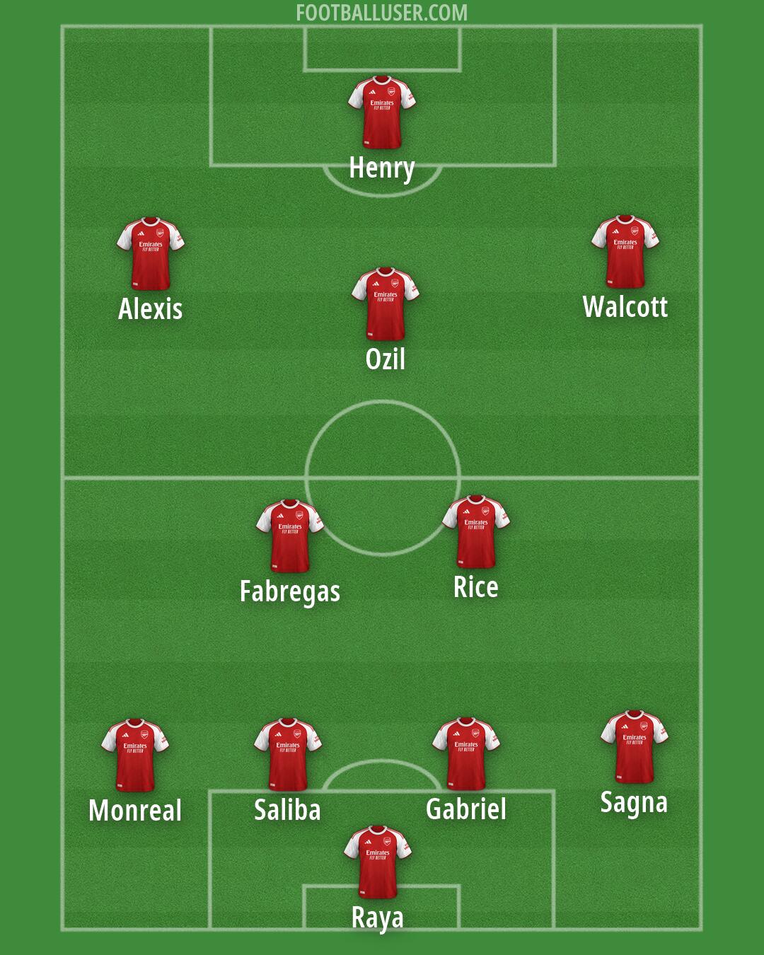 Arsenal Formation 2026
