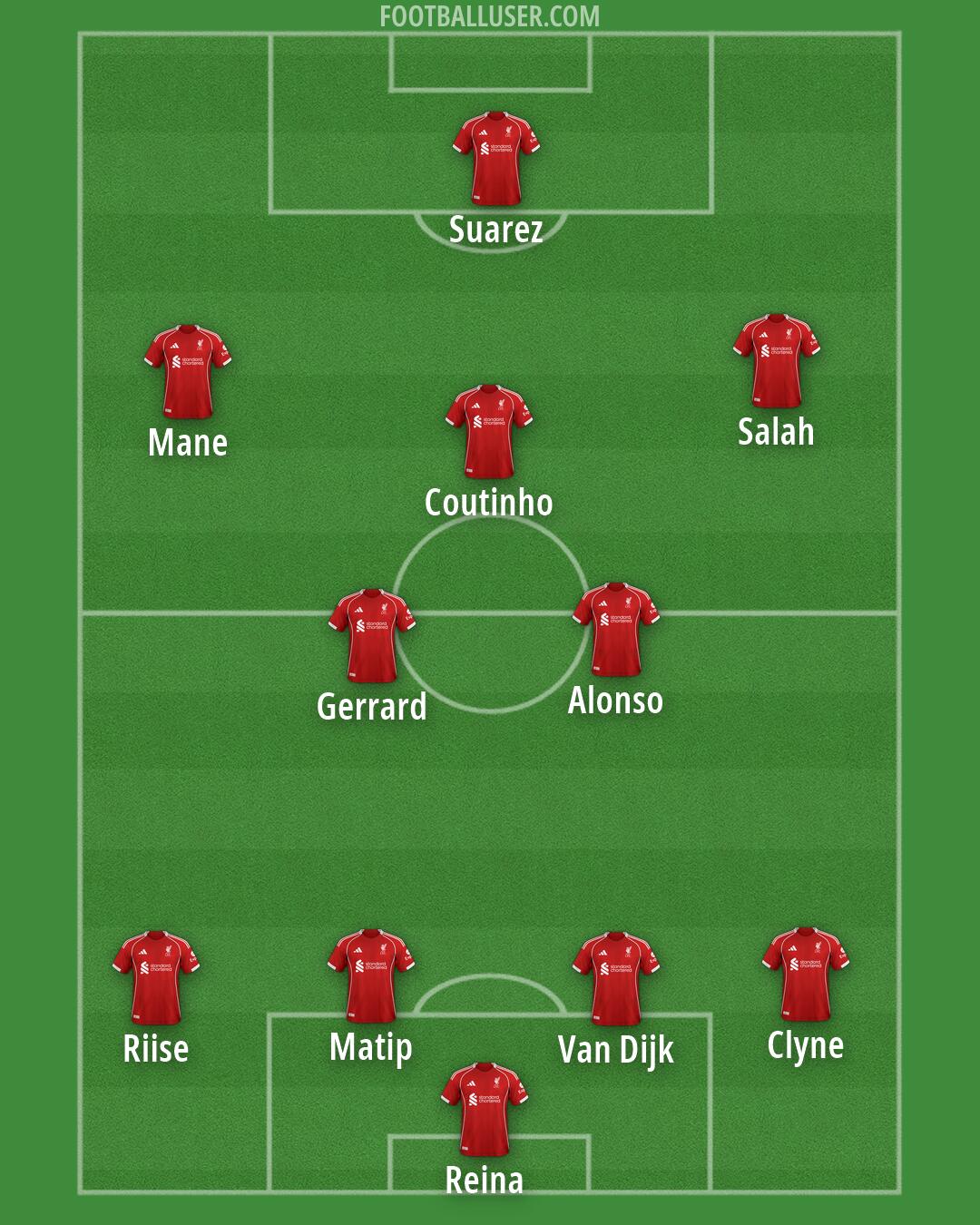 Liverpool Formation 2026