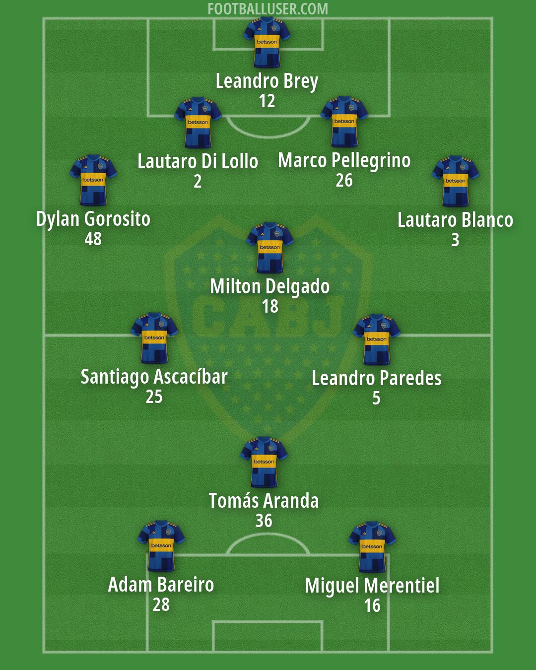 Boca Formation 2026