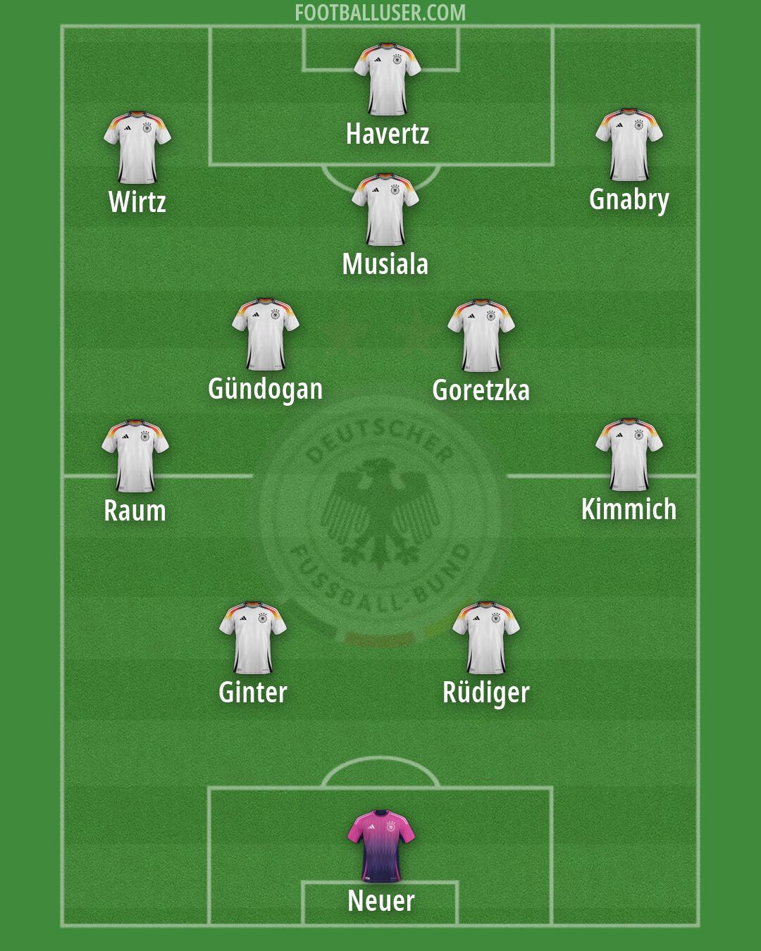 Germany Formation 2026