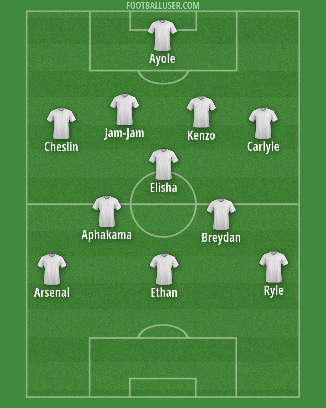 AmaZulu Formation 2026