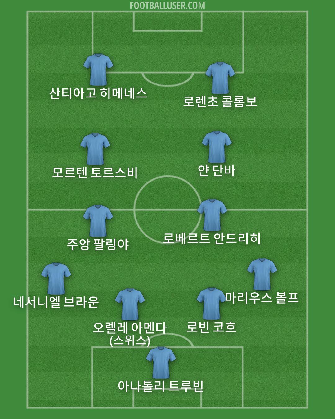 Custom Team Formation 2026