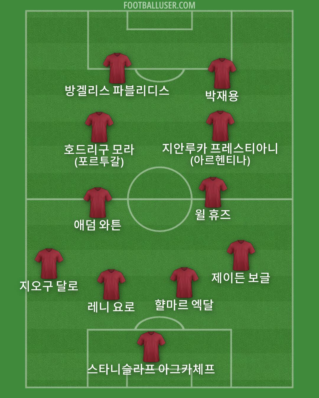 Custom Team Formation 2026