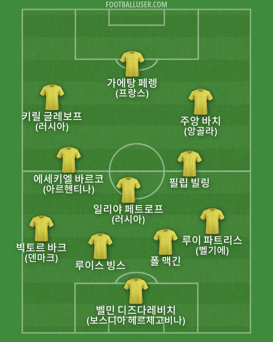 Custom Team Formation 2026