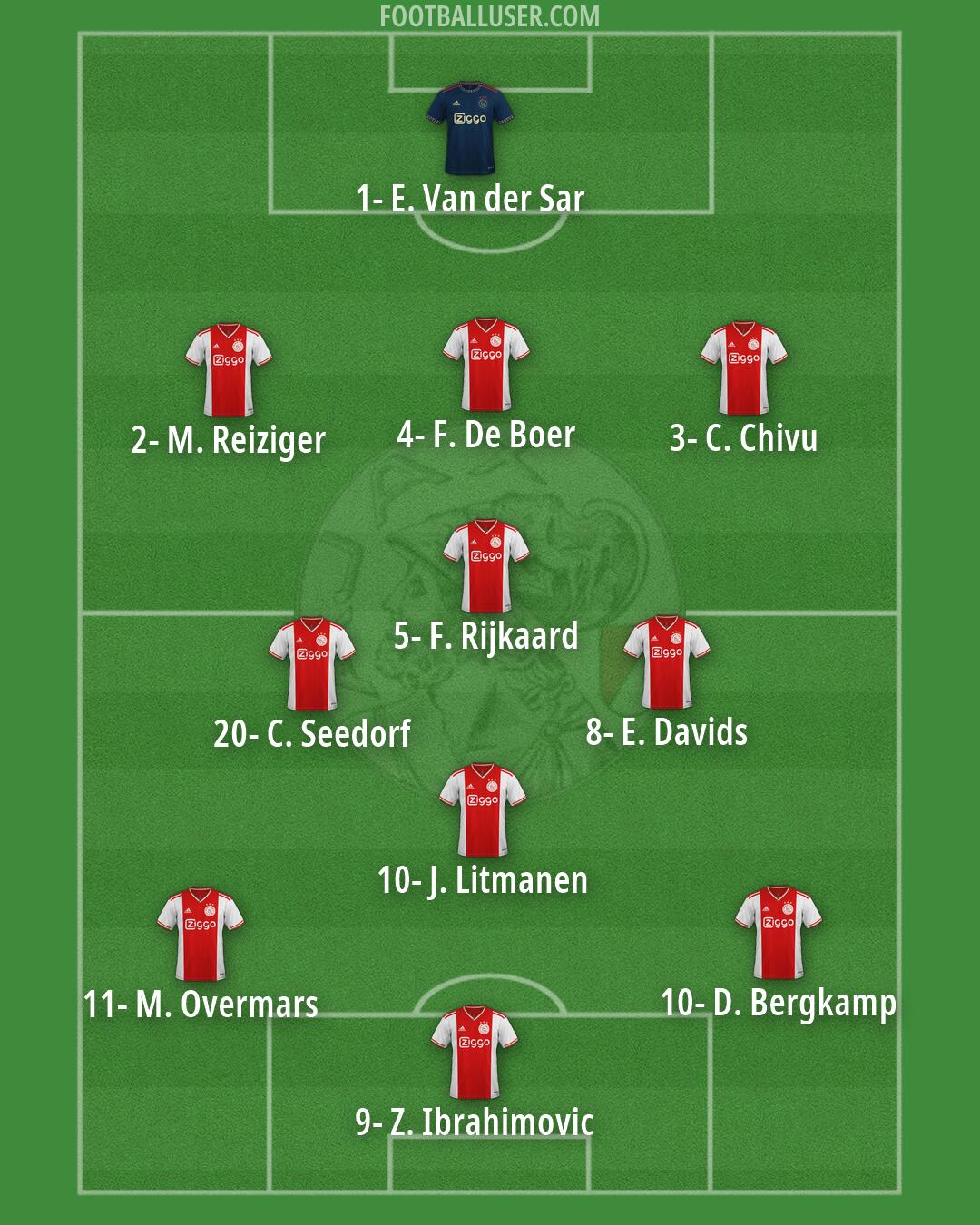 Ajax Formation 2026