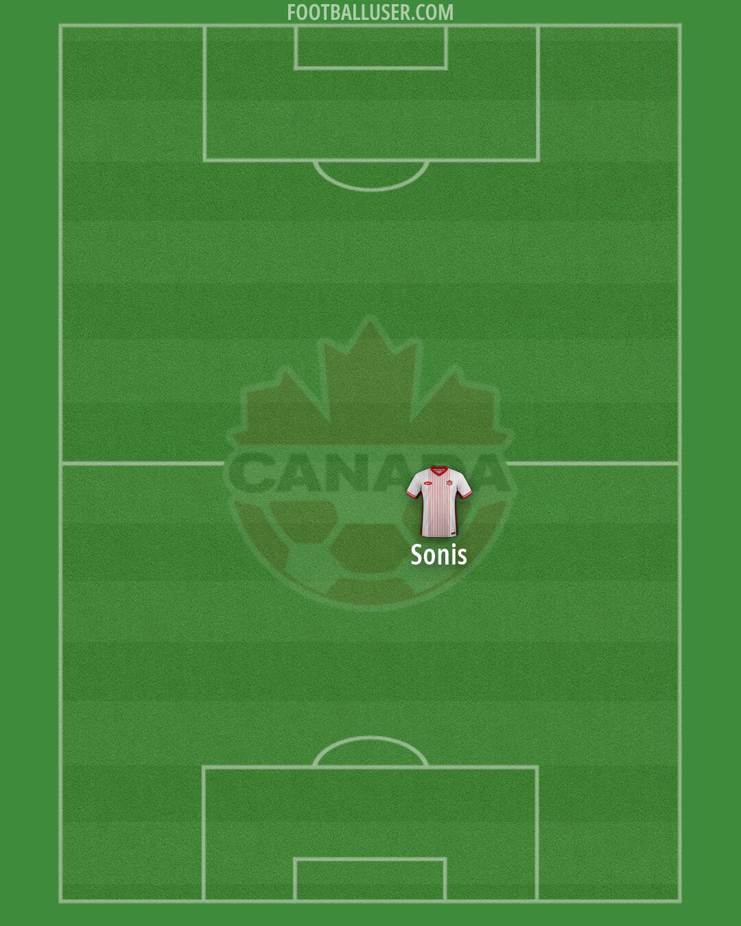 Canada Formation 2026