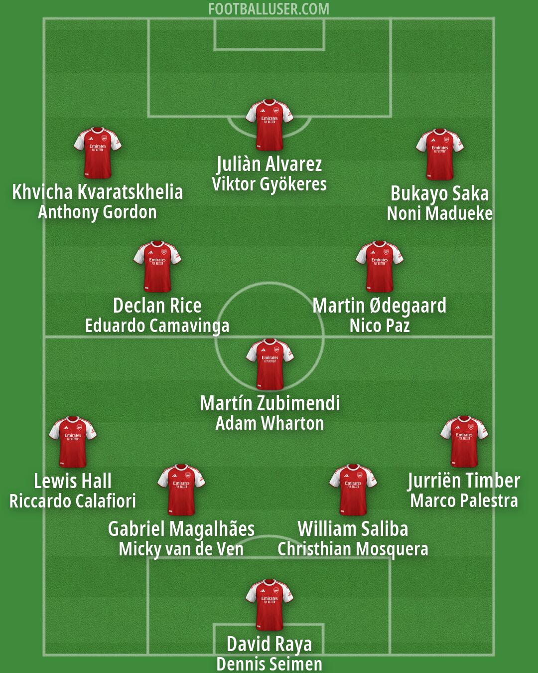 Arsenal Formation 2026