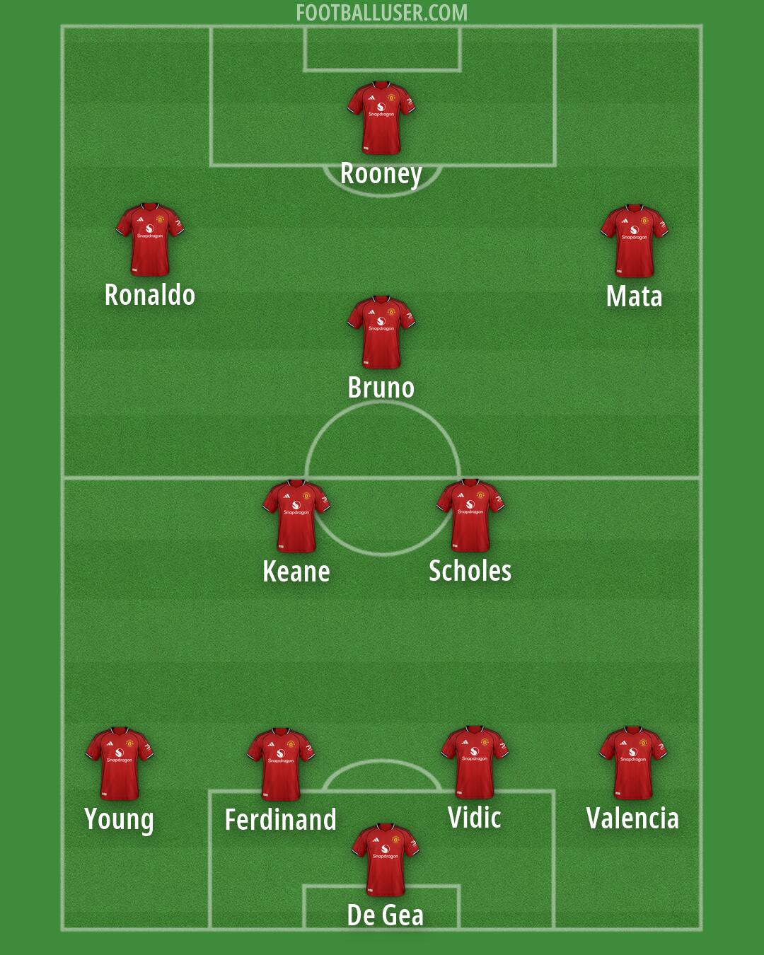 Man Utd Formation 2026