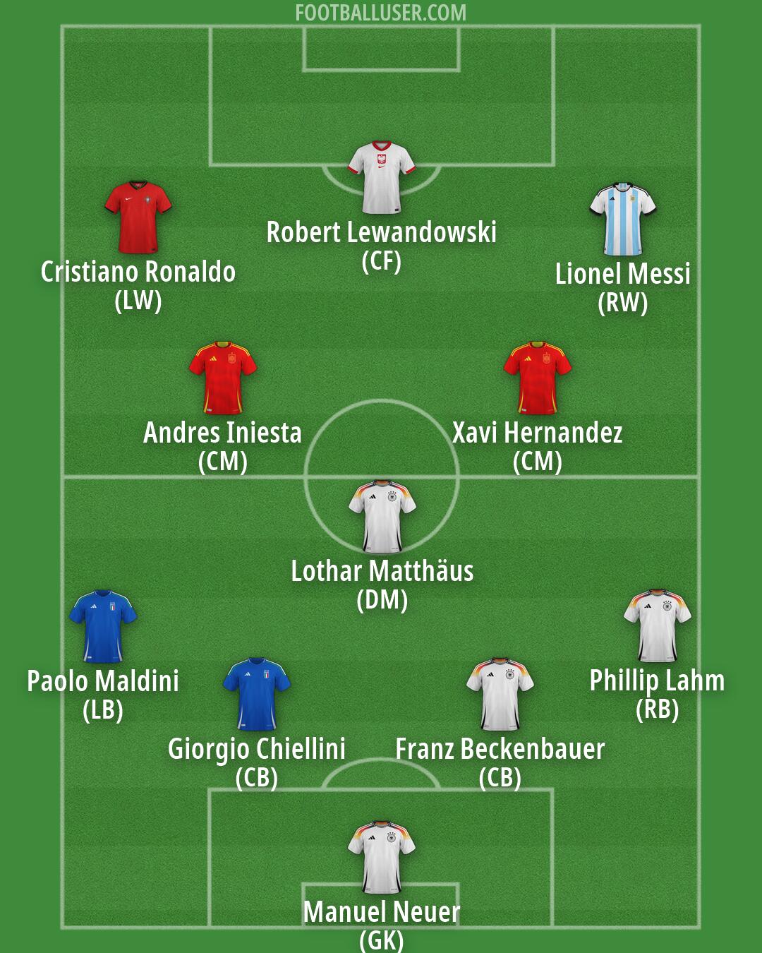 Custom Team Formation 2026