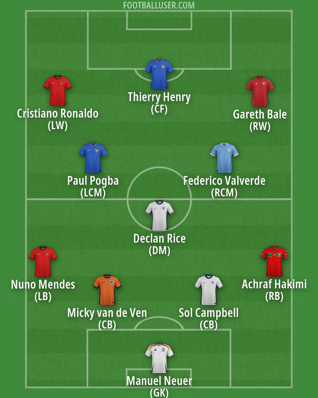 Custom Team Formation 2026