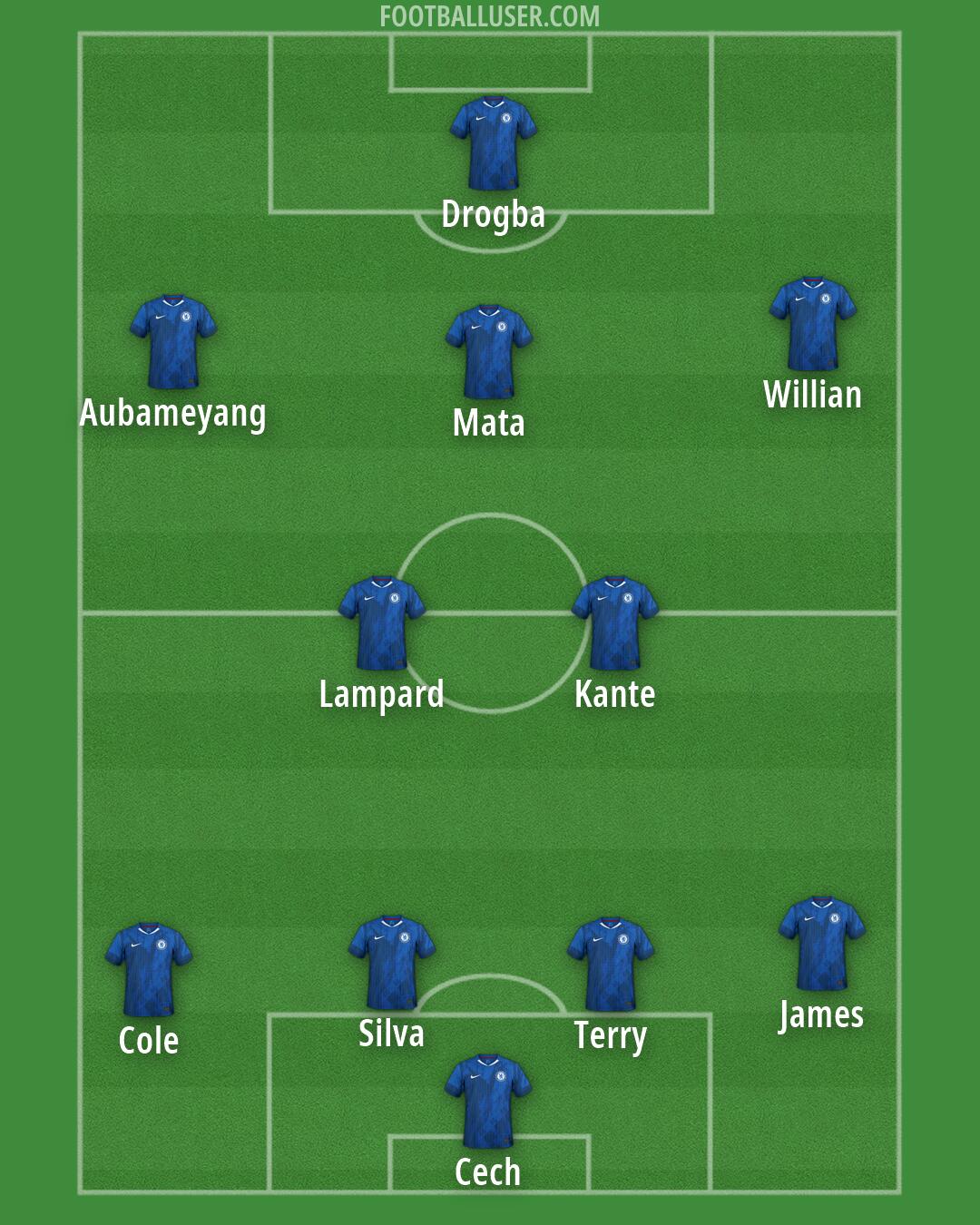 Chelsea Formation 2026