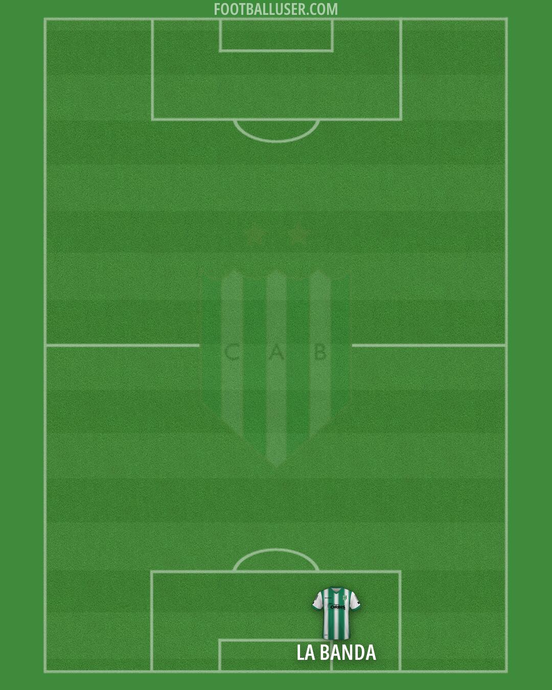 Banfield Formation 2026