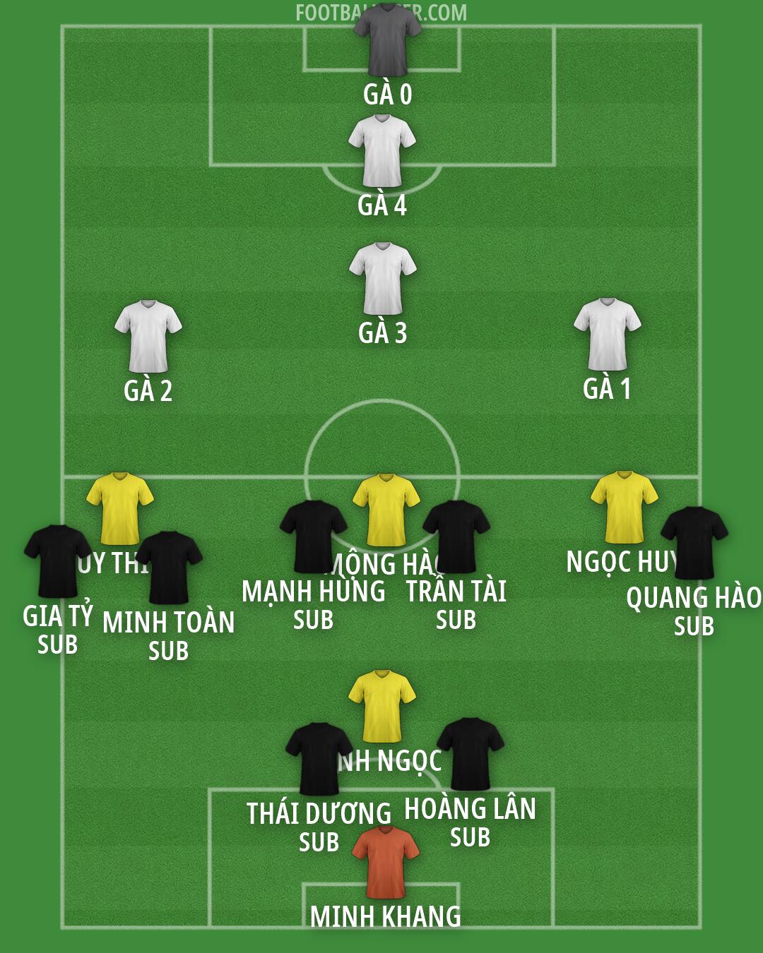 Custom Team Formation 2026