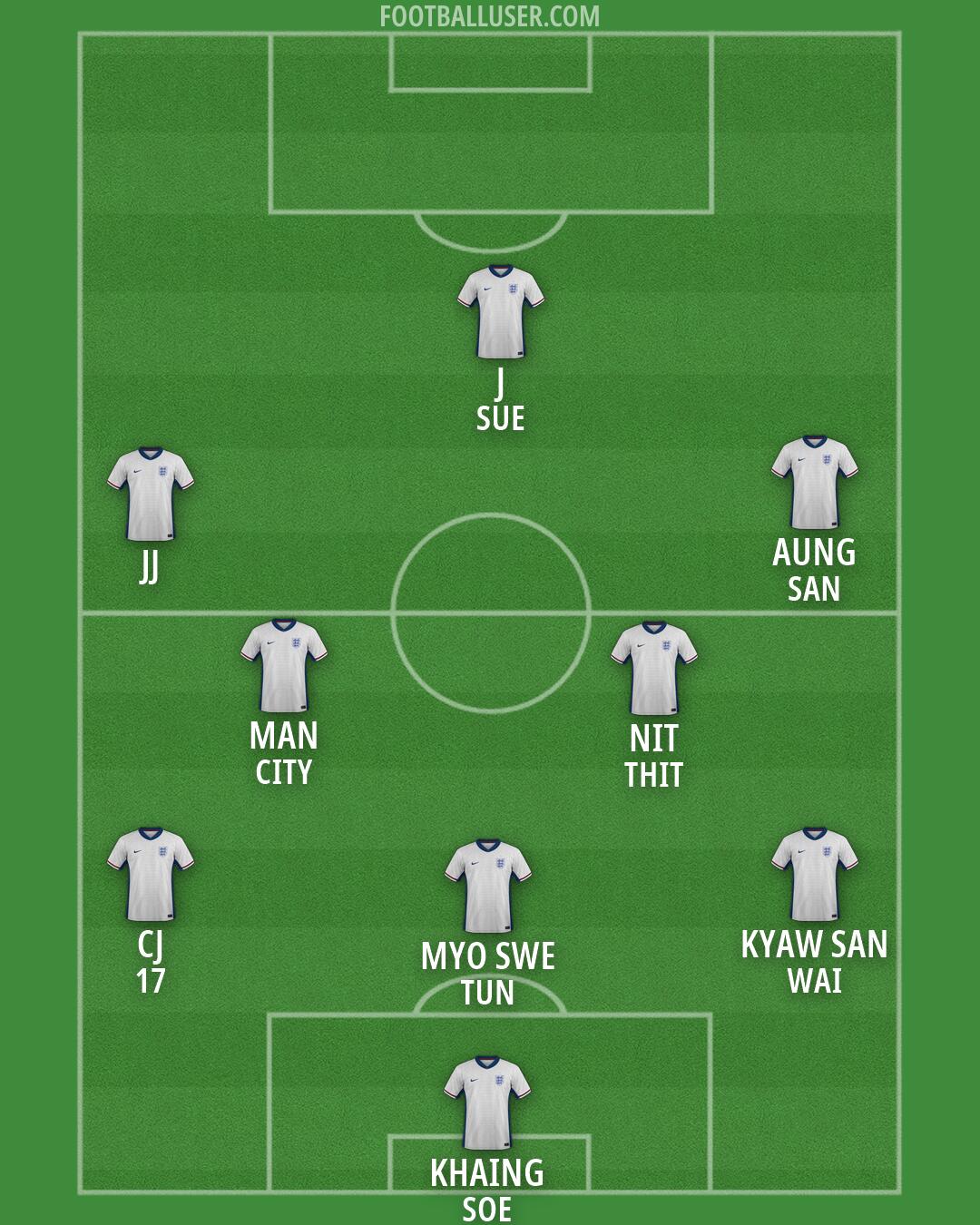 England Formation 2026