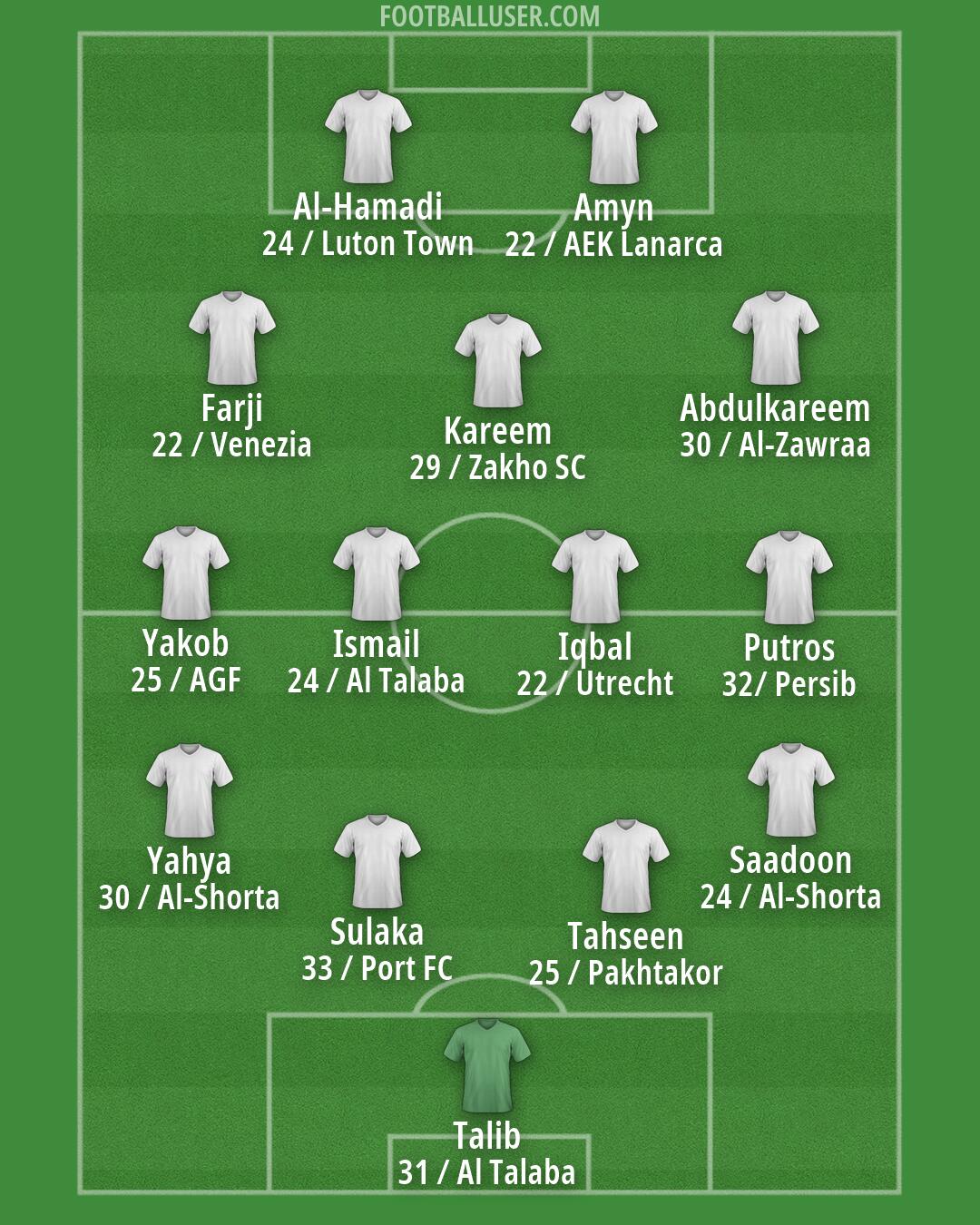 Custom Team Formation 2026