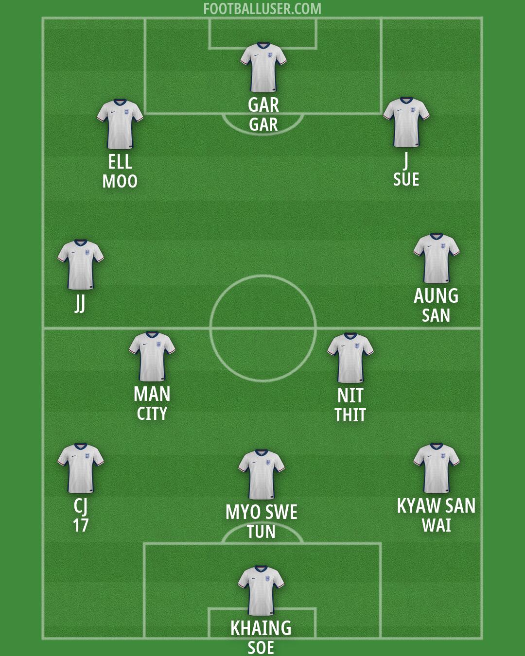 England Formation 2026
