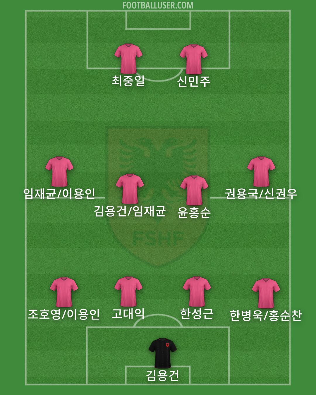 Albania Formation 2026