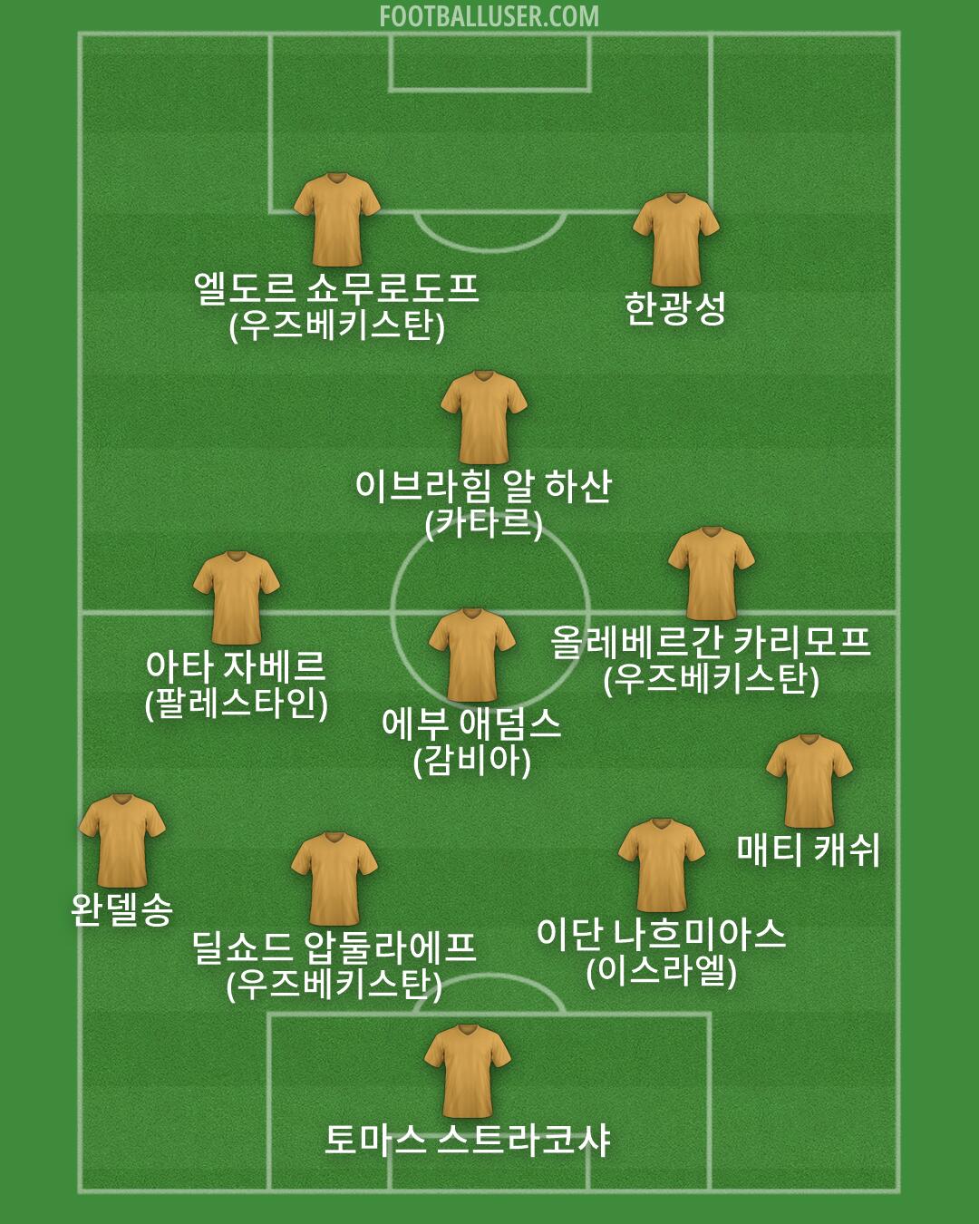 Custom Team Formation 2026