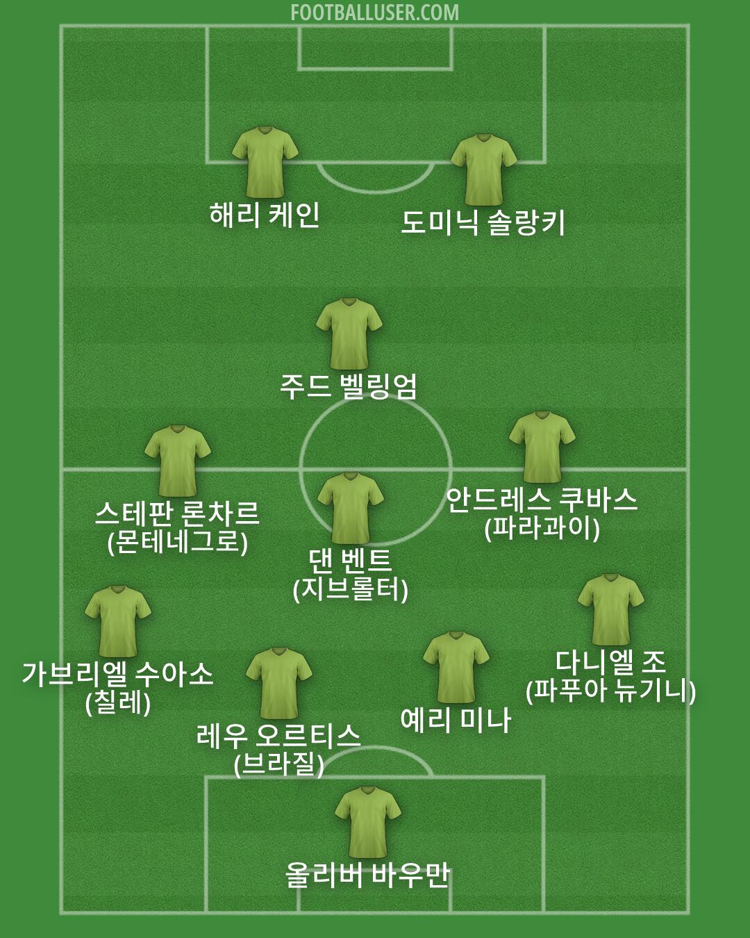 Custom Team Formation 2026