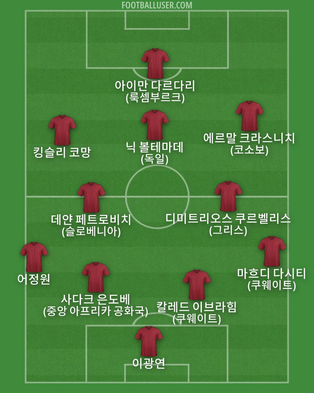 Custom Team Formation 2026