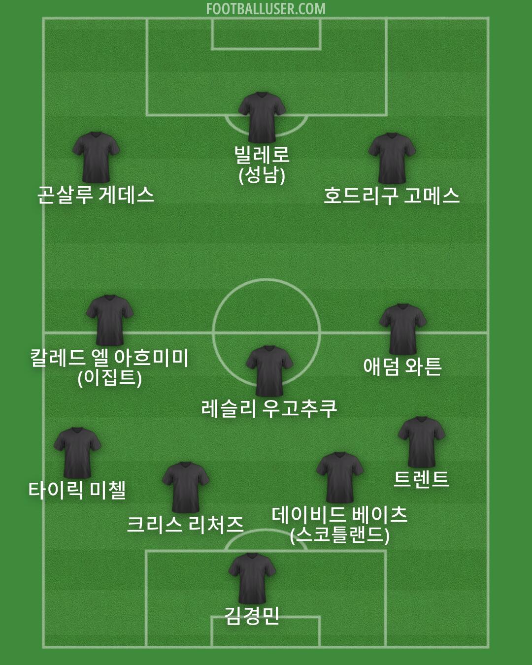 Custom Team Formation 2026