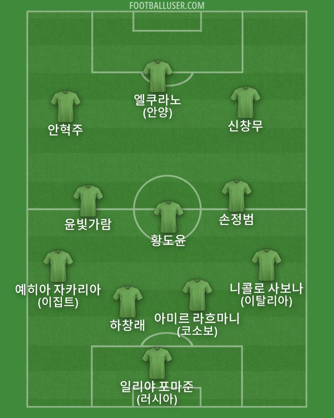 Custom Team Formation 2026