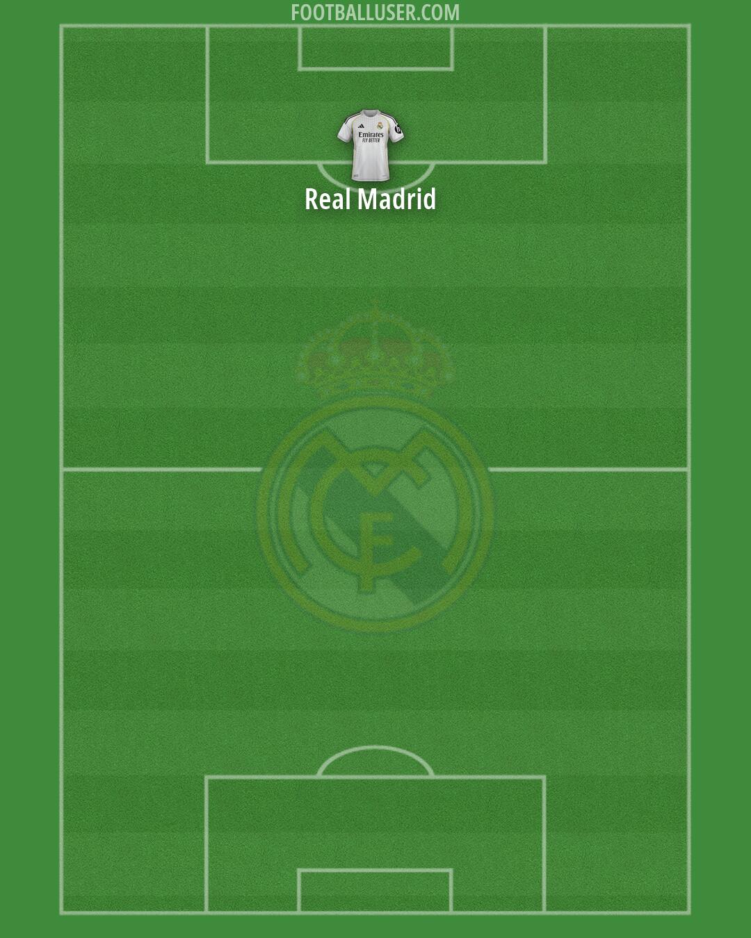Real Madrid Formation 2026