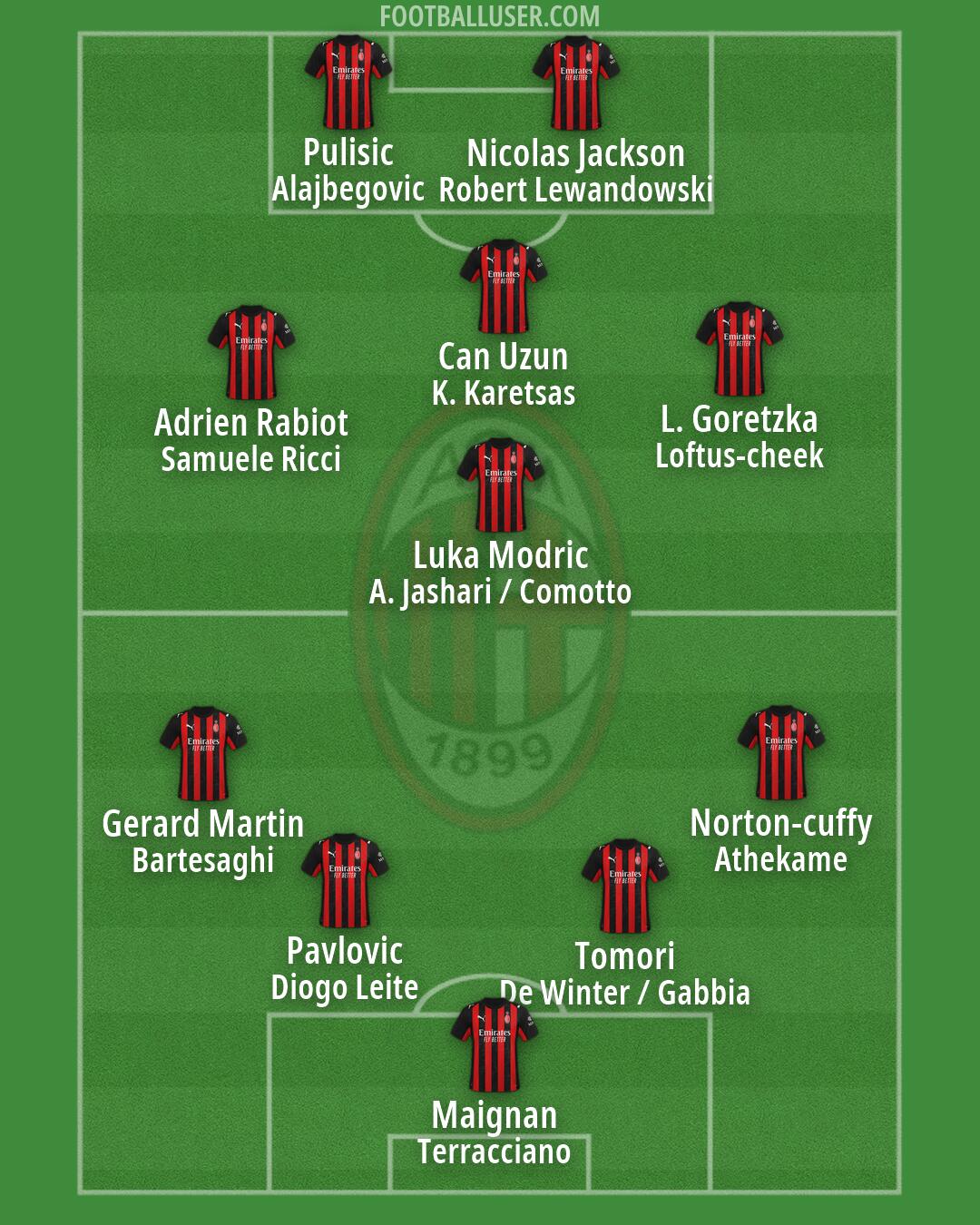 Milan Formation 2026