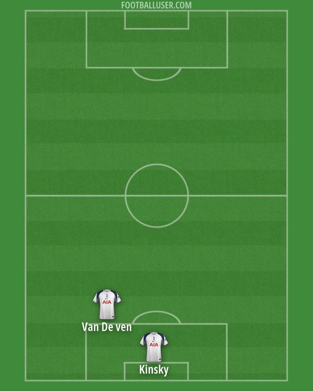 Tottenham Formation 2026