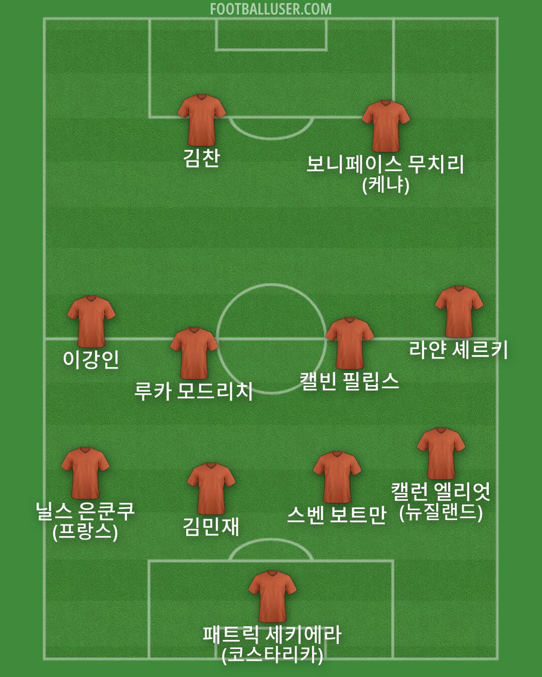 Custom Team Formation 2026