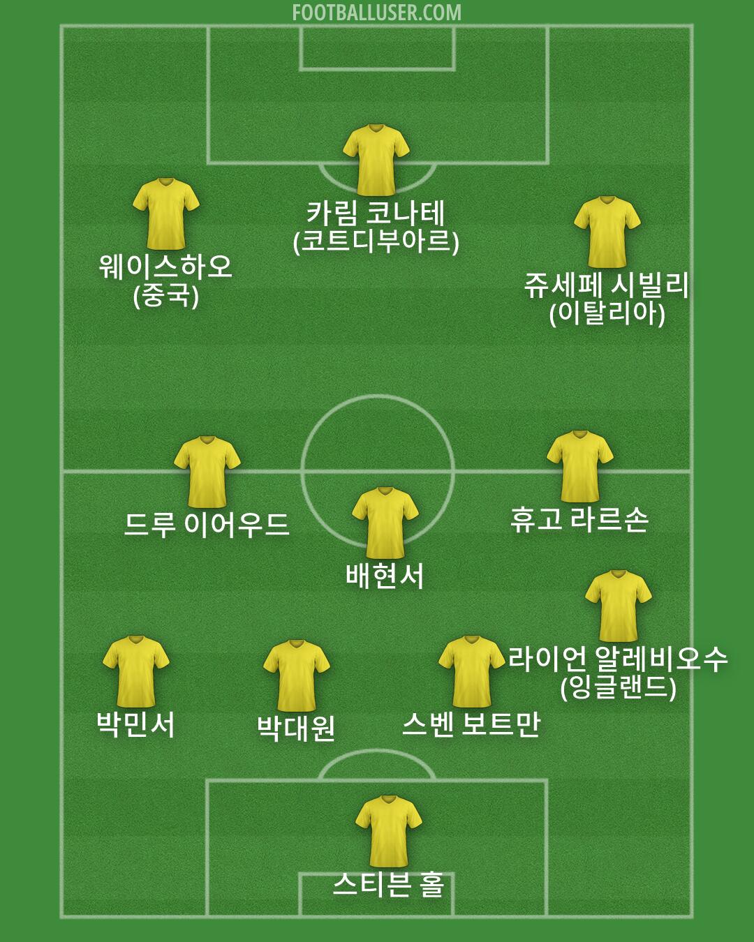 Custom Team Formation 2026