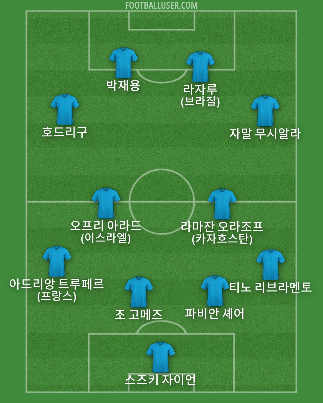 Custom Team Formation 2026