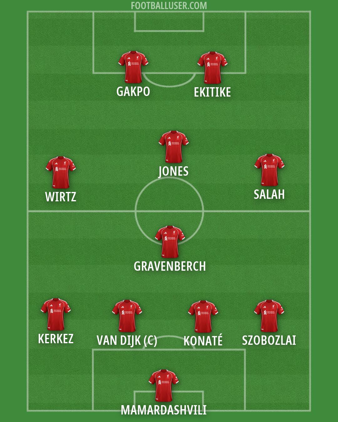 Liverpool Formation 2026