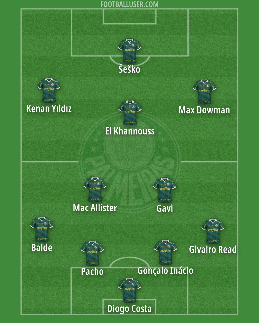 Palmeiras Formation 2026
