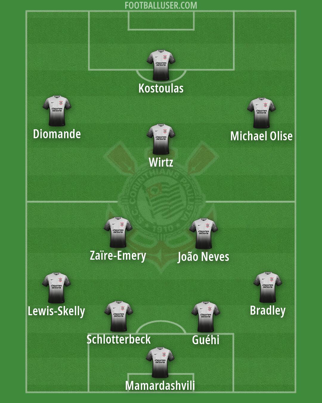 Corinthians Formation 2026