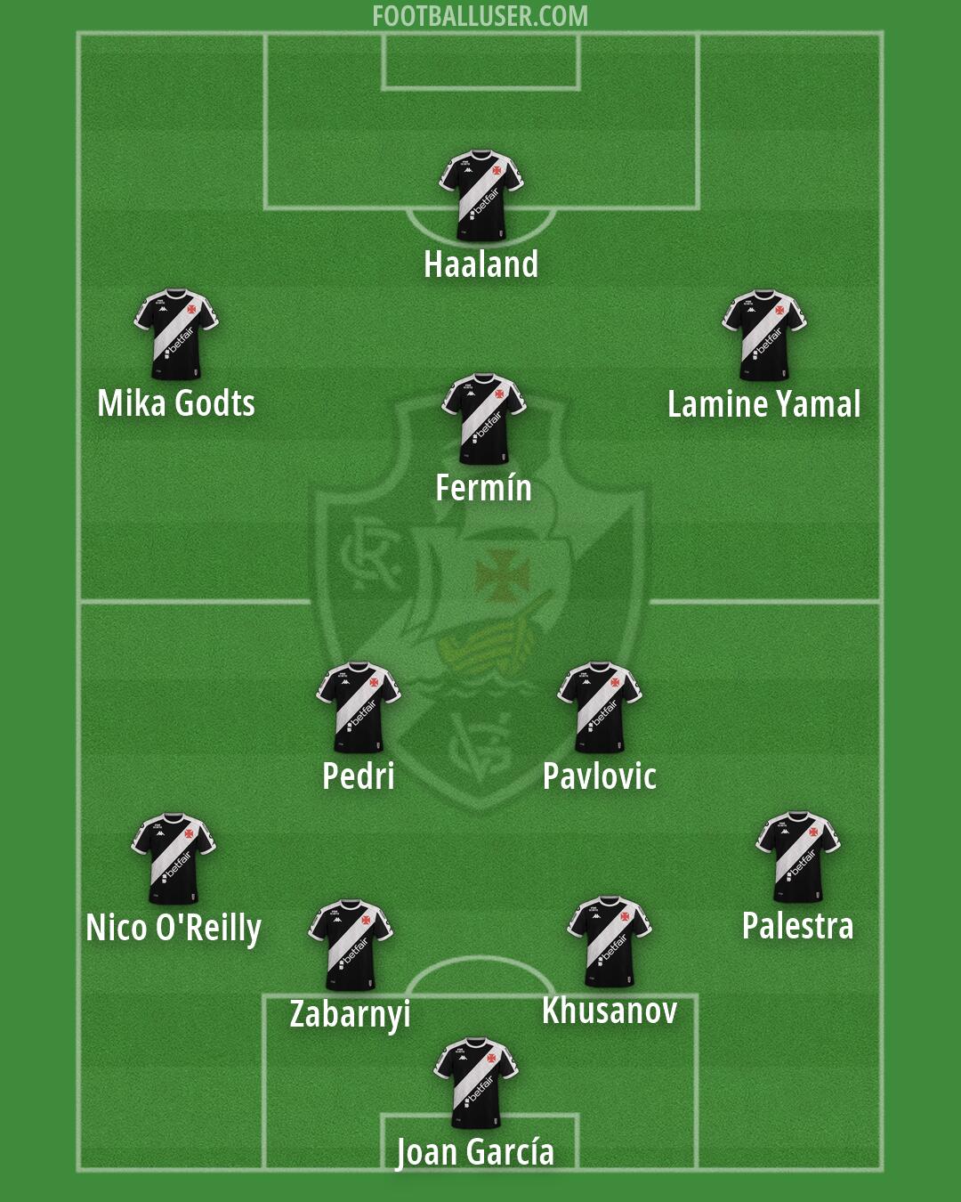 Vasco da Gama Formation 2026