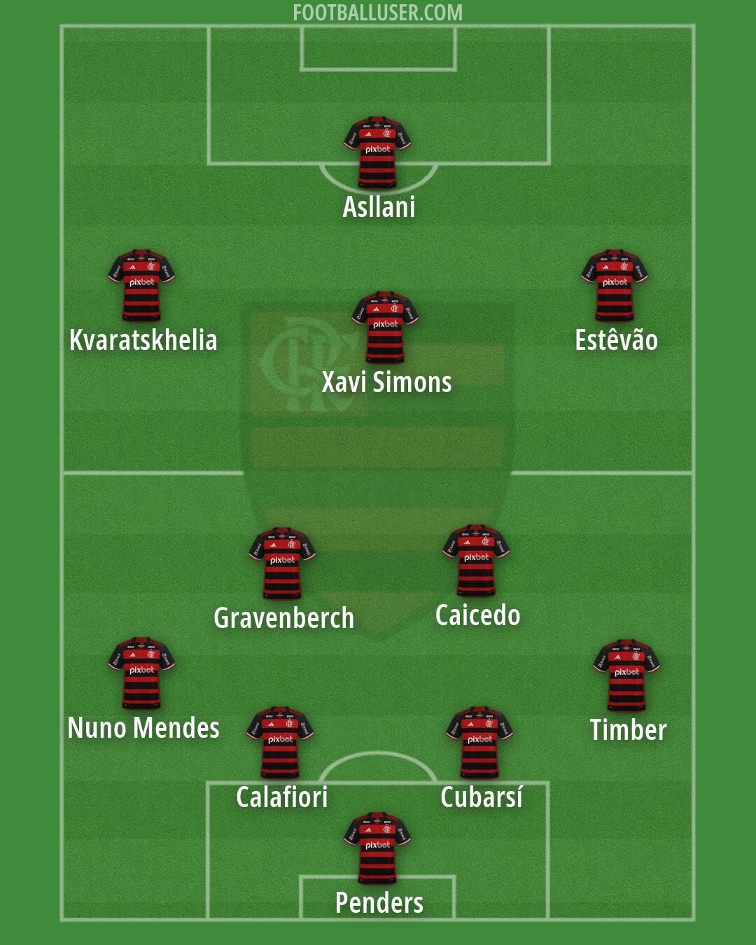 Flamengo Formation 2026