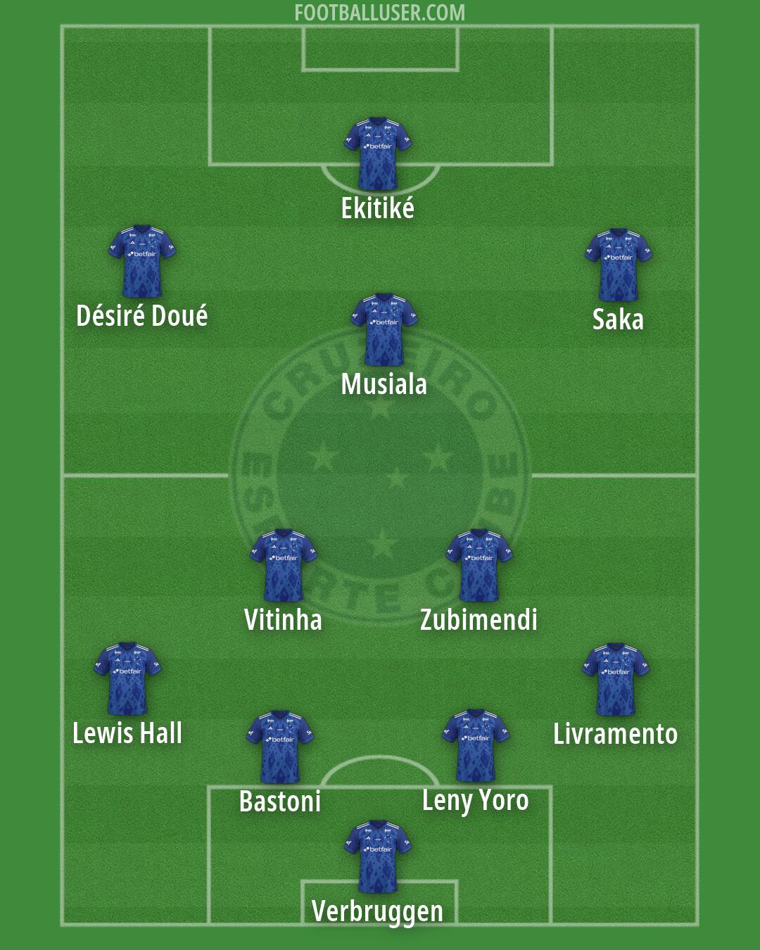 Cruzeiro Formation 2026
