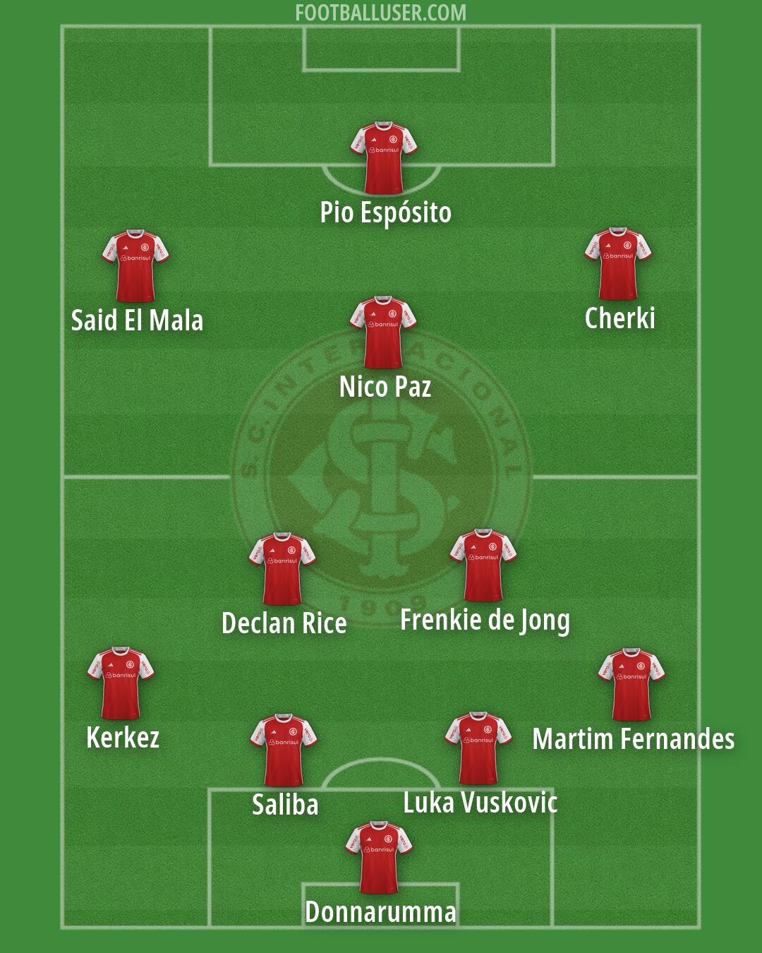 Internacional Formation 2026