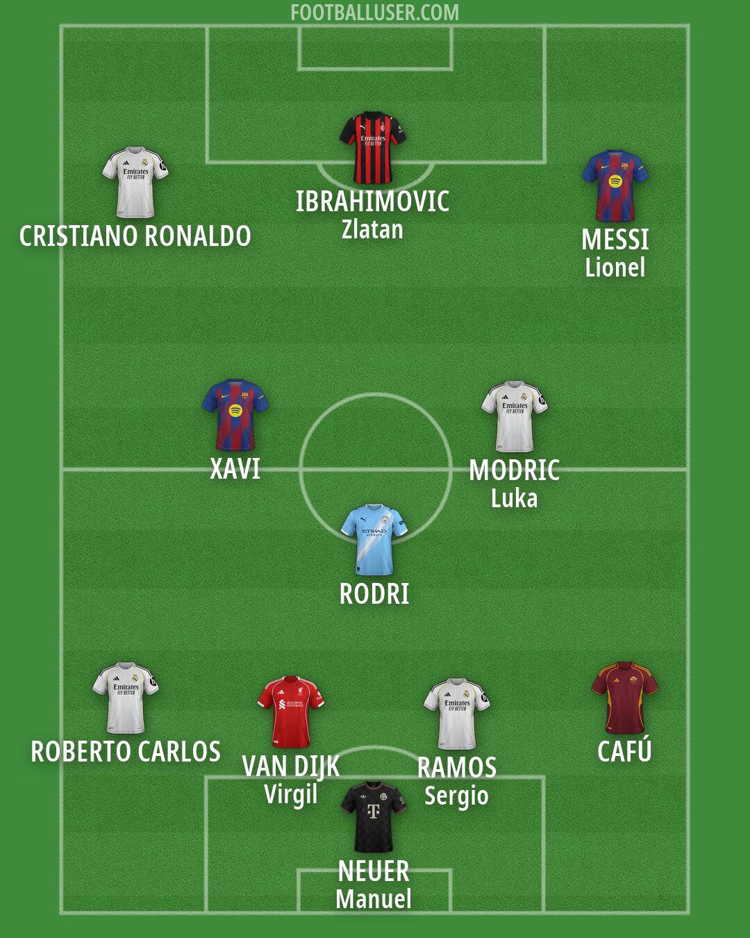 Custom Team Formation 2026