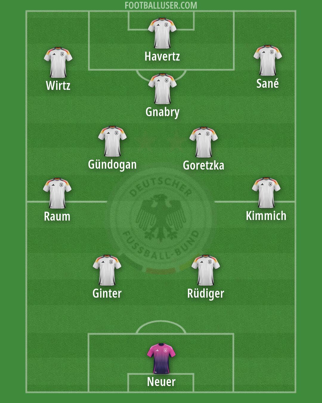 Germany Formation 2026